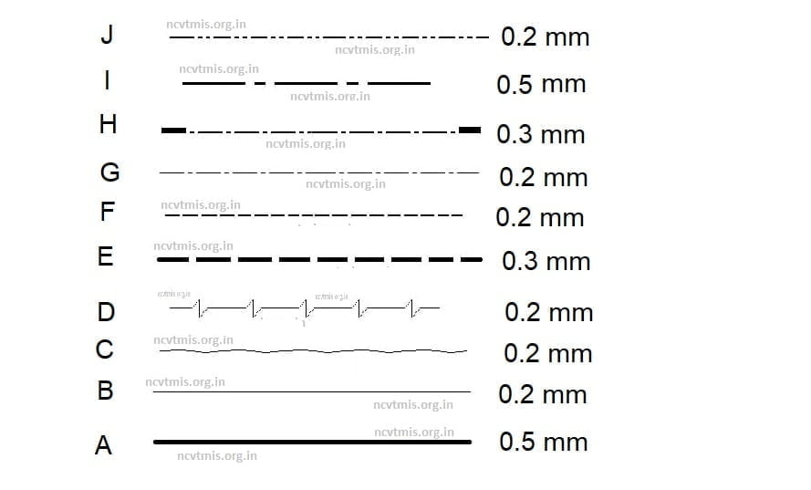 Most Important line in Engineering Drawing and their uses - ITI ...