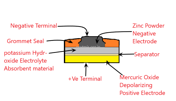 Mercury Cell Diagram