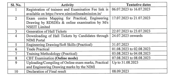 ITI AITT CITS Online CBT Exam Date 2023 7 AITT CITS ITI Exam Important Dates 2023