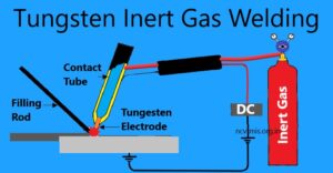 What is Welding Definition Types and Process In Hindi - NCVT MIS