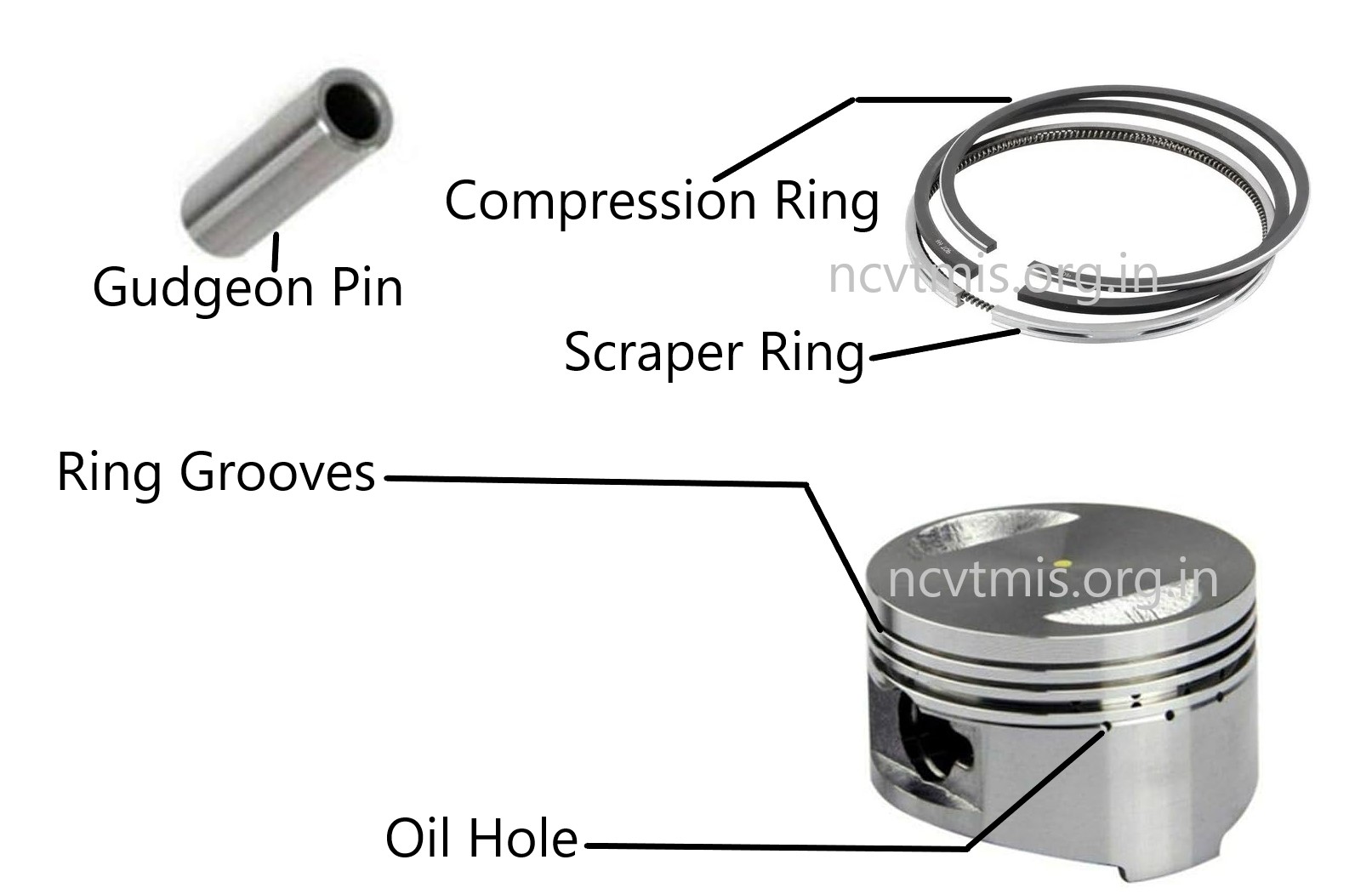 Types of Pistons and Their Parts: A Detailed Overview