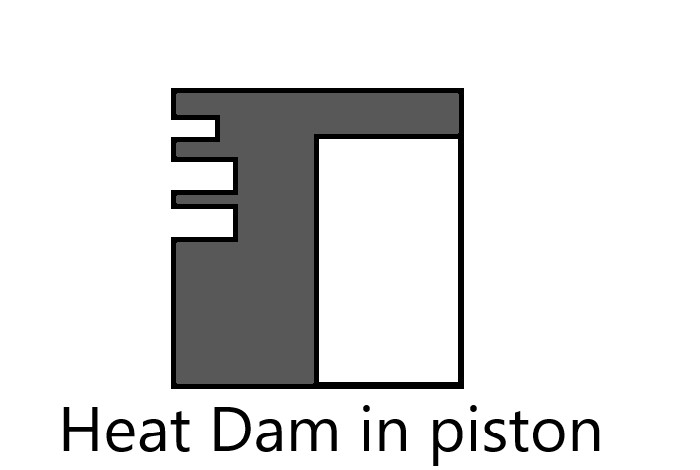 Heat Dam in Piston
