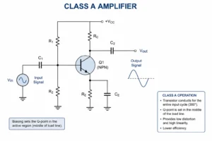 Electronic Mechanic Mock Test Class A Amplifire